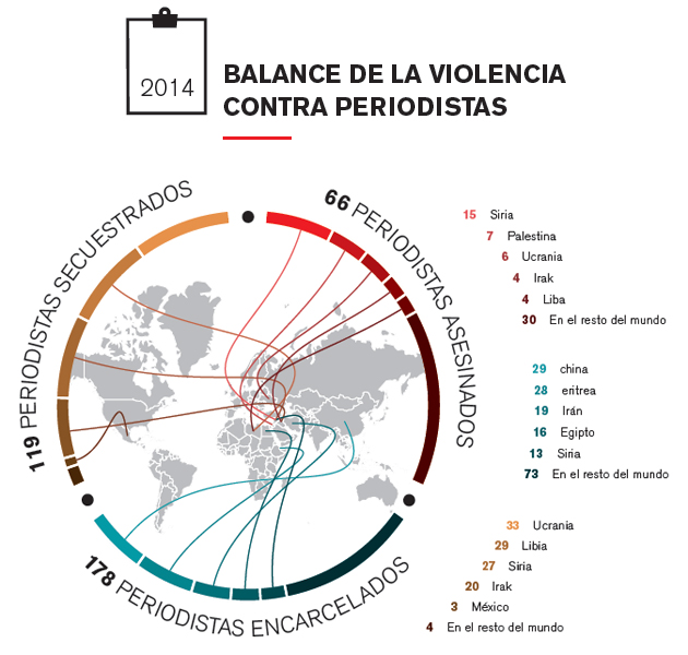 141215 Balance anual RsF