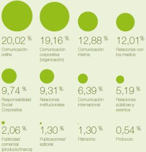 Anuario de la Comunicación 2015