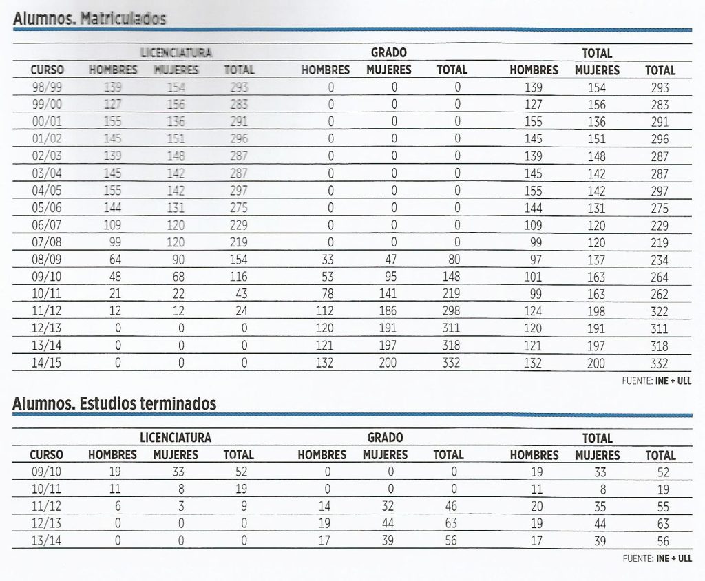 Anuario 2014 Alumnado