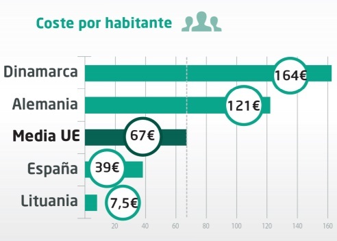 170127 Estudio FORTA