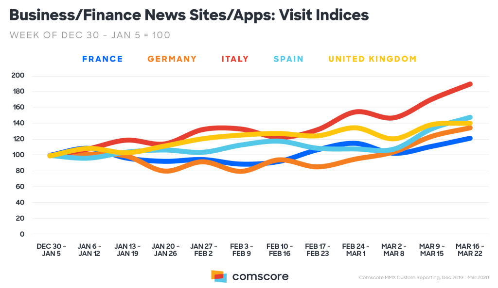 Fuente Comscore.