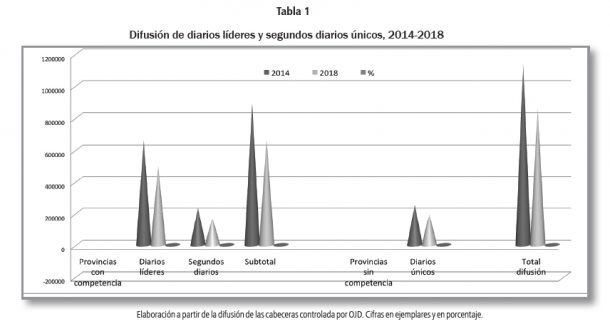 Notable retroceso de audiencias agregadas.