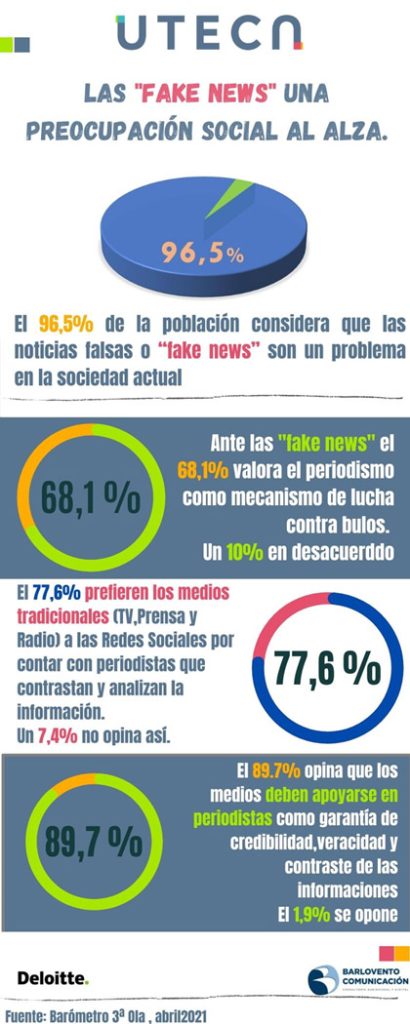 Infografia-fake-news-valor-periodismo. (APM)