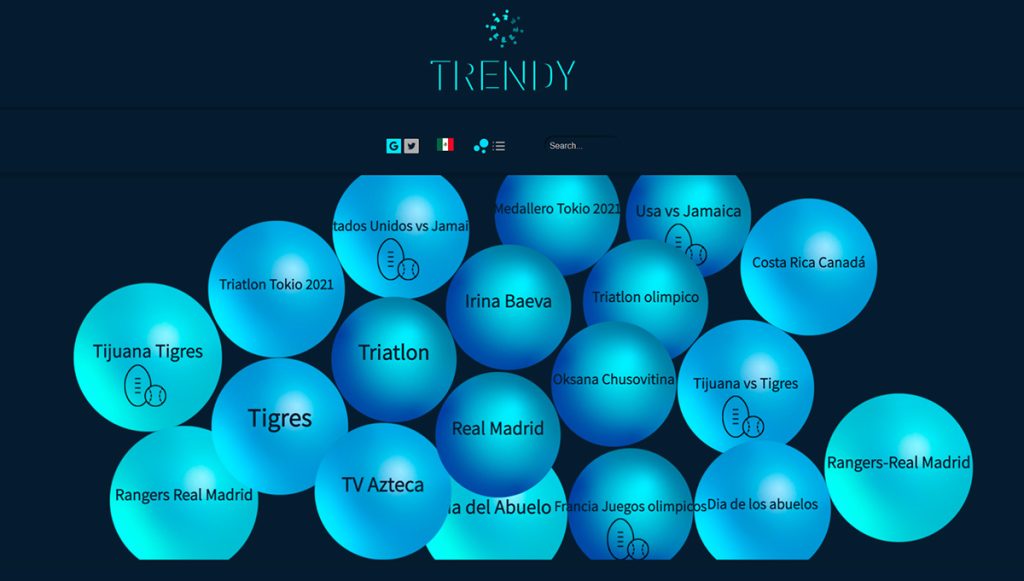 Un ejemplo de la capacidad de Trendy como buscador de tendencias. (LP)
