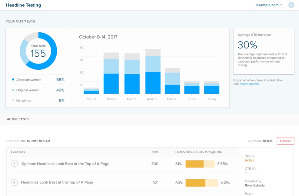 Captura de la pantalla de la herramienta de test A/B de Chartbeat. (LP)