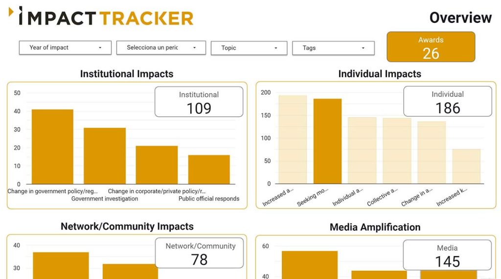 Captura de pantalla de IA Impact Tracker.